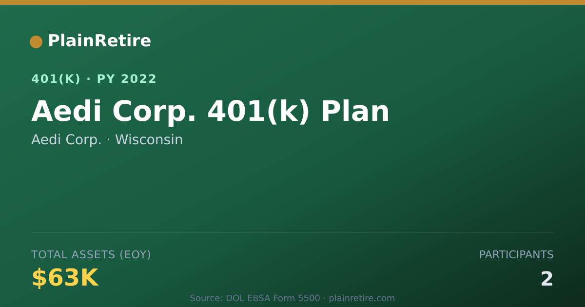 Shareable card for Aedi Corp. 401(k) Plan (2022)