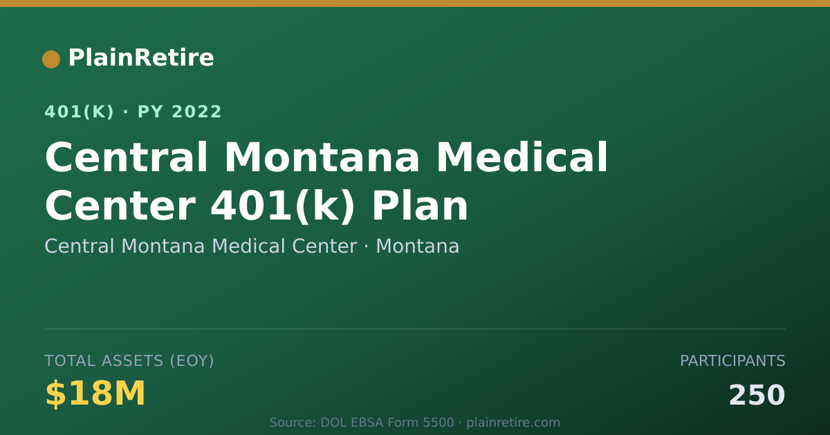 Shareable card for Central Montana Medical Center 401(k) Plan (2022)