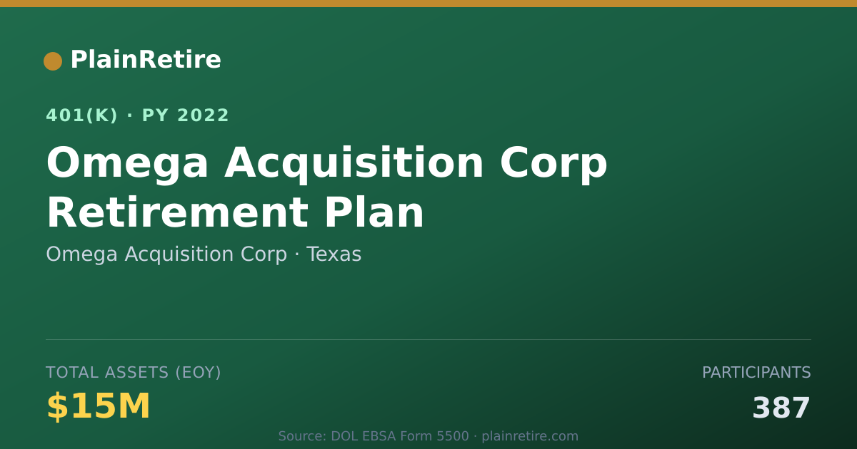 Shareable card for Omega Acquisition Corp 401(k) Plan (2022)