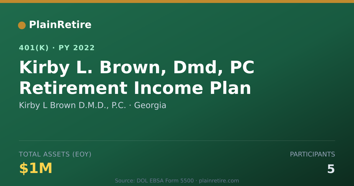 Shareable card for Kirby L Brown D.M.D., P.C. 401(k) Plan (2022)