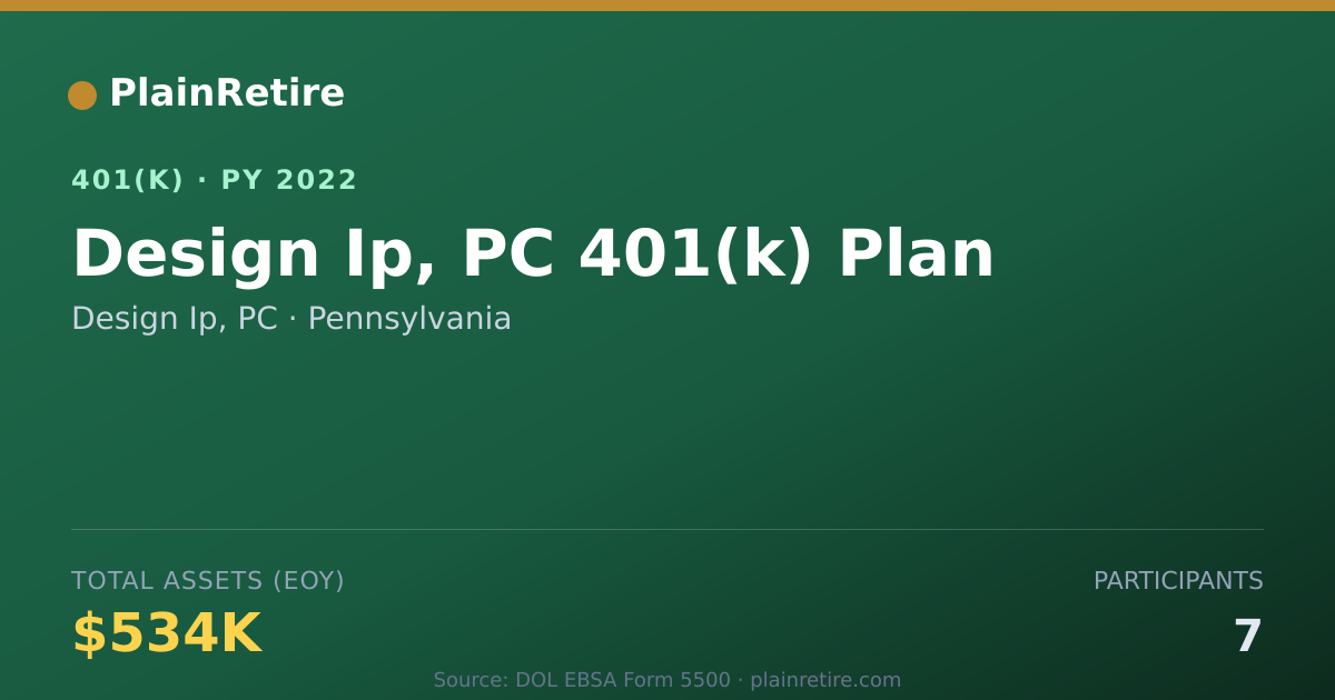 Shareable card for Design Ip, PC 401(k) Plan (2022)