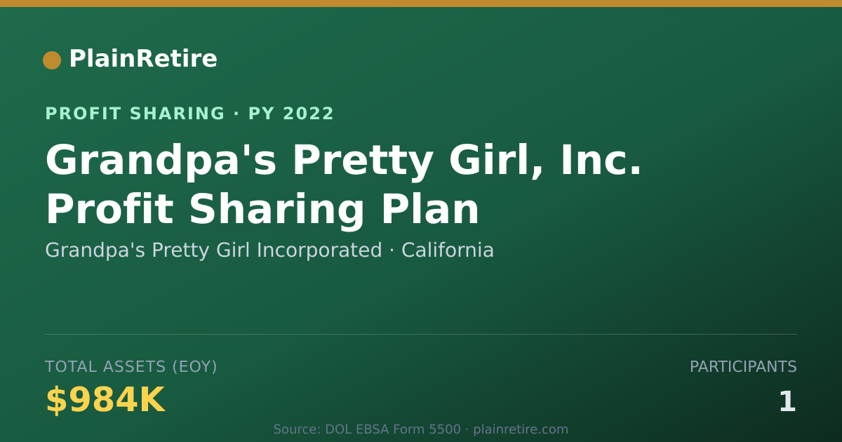 Shareable card for Grandpa's Pretty Girl Incorporate Profit Sharing Plan (2022)