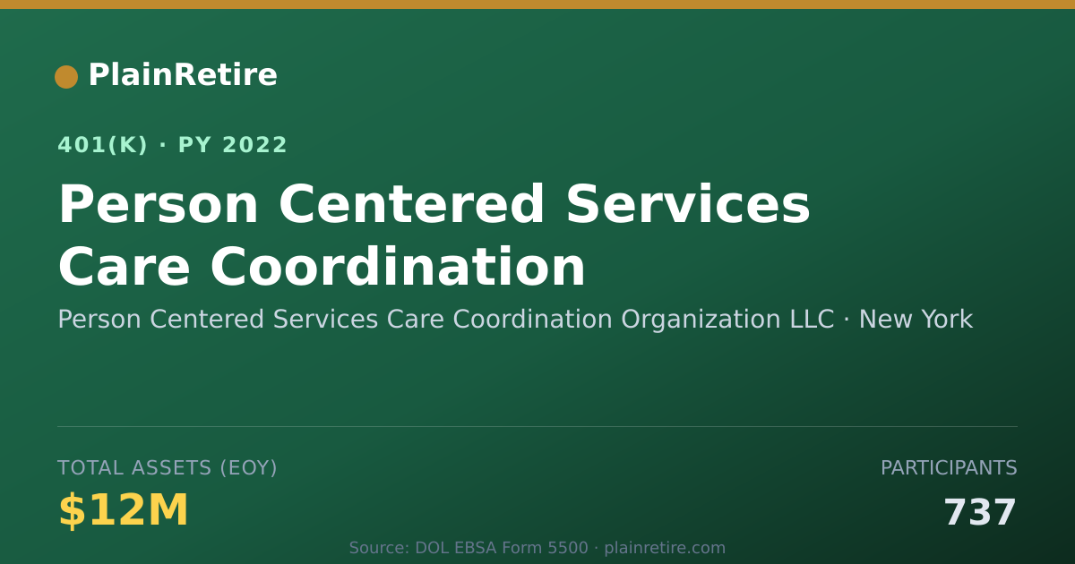 Shareable card for Person Centered Services Care Coordinatio 401(k) Plan (2022)