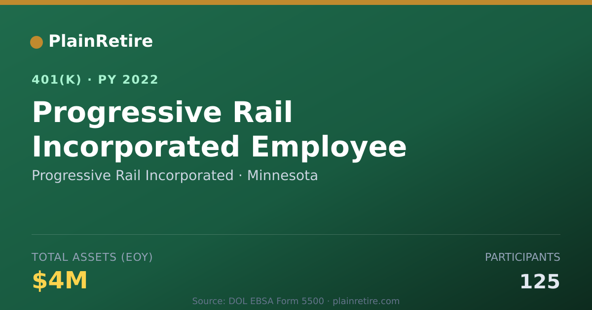 Shareable card for Progressive Rail Incorporated 401(k) Plan (2022)