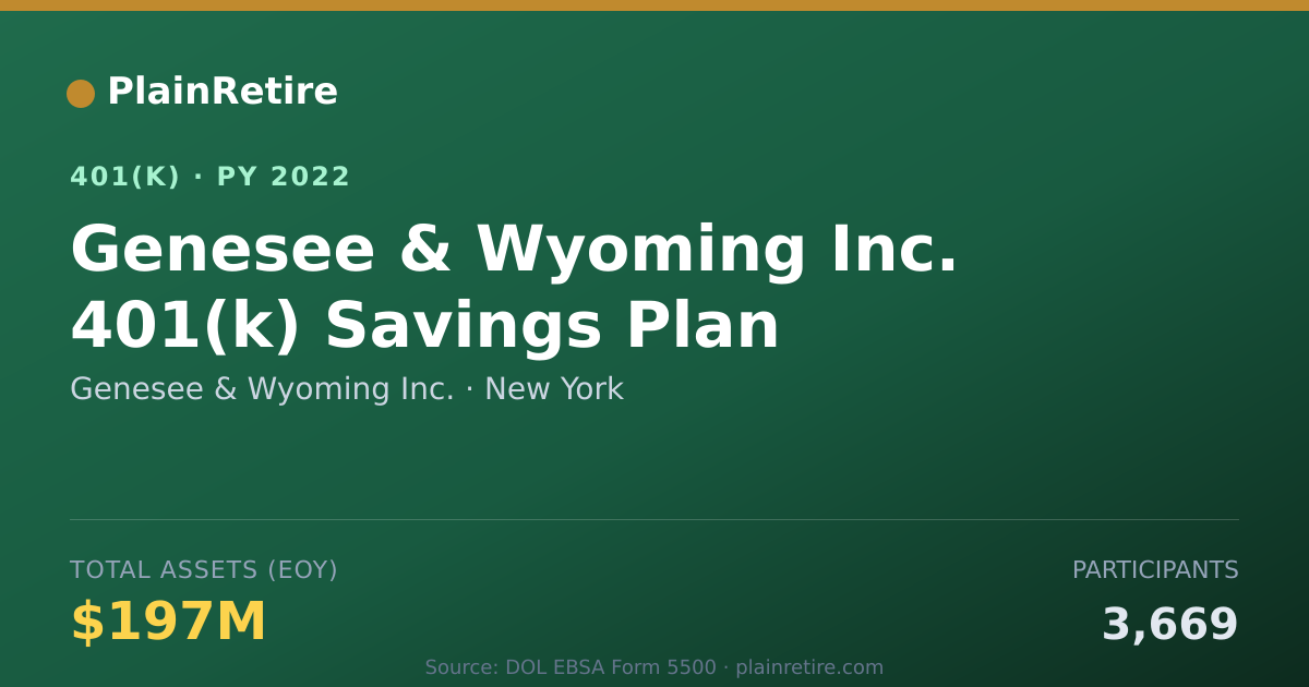 Shareable card for Genesee & Wyoming Inc. 401(k) Plan (2022)