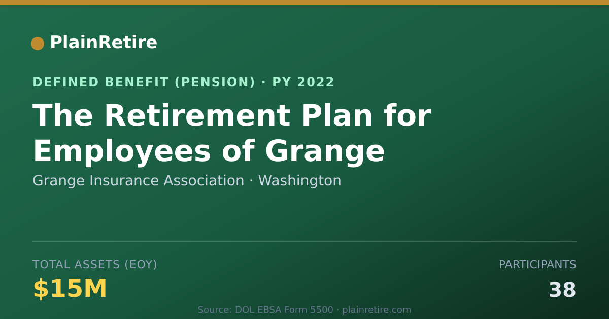 Shareable card for Grange Insurance Association Pension Plan (2022)
