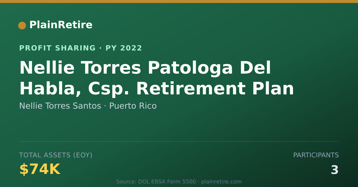 Shareable card for Nellie Torres Santos Profit Sharing Plan (2022)