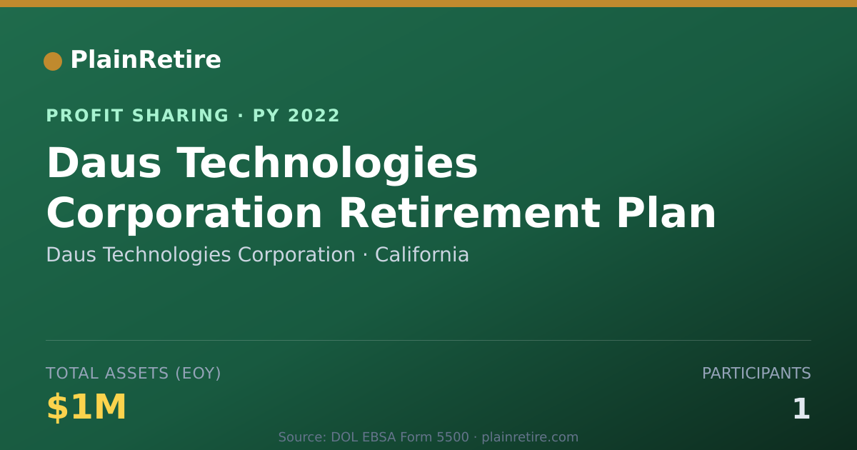 Shareable card for Daus Technologies Corporation Profit Sharing Plan (2022)