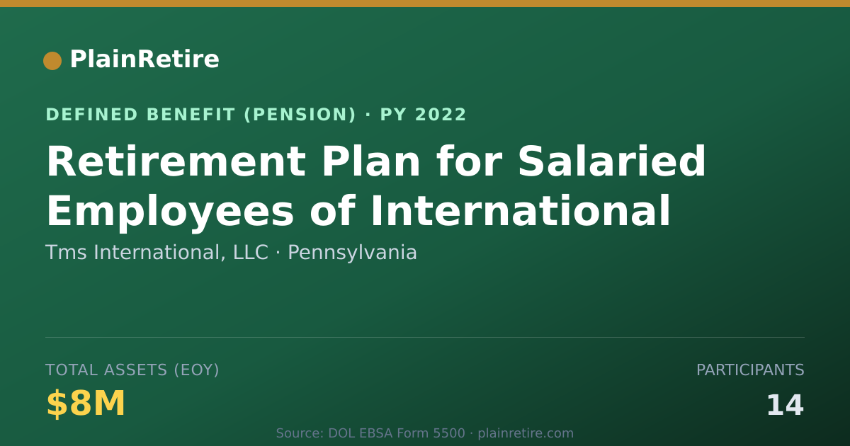 Shareable card for Tms International, LLC Pension Plan (2022)