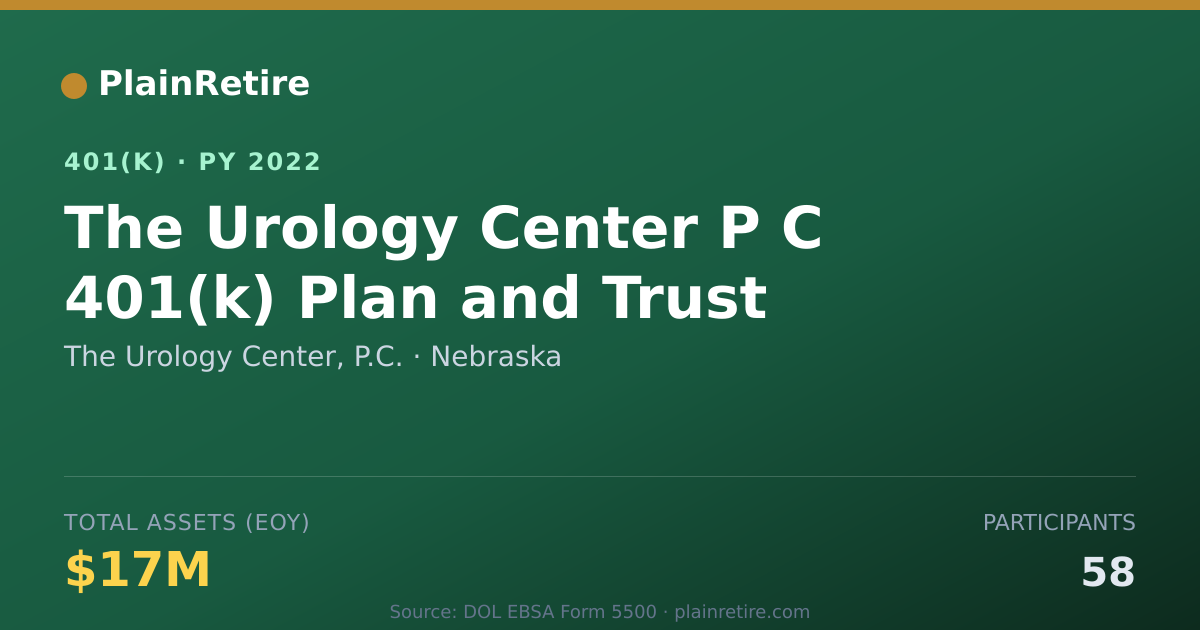Shareable card for The Urology Center, P.C. 401(k) Plan (2022)