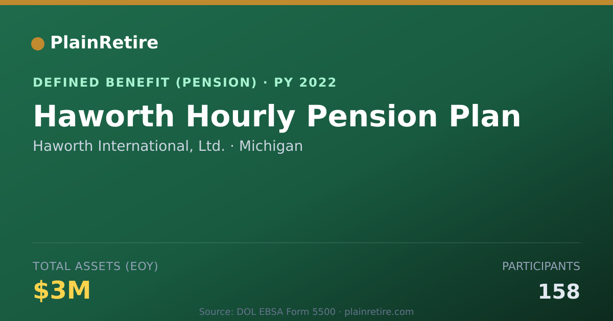Shareable card for Haworth International, Ltd. Pension Plan (2022)