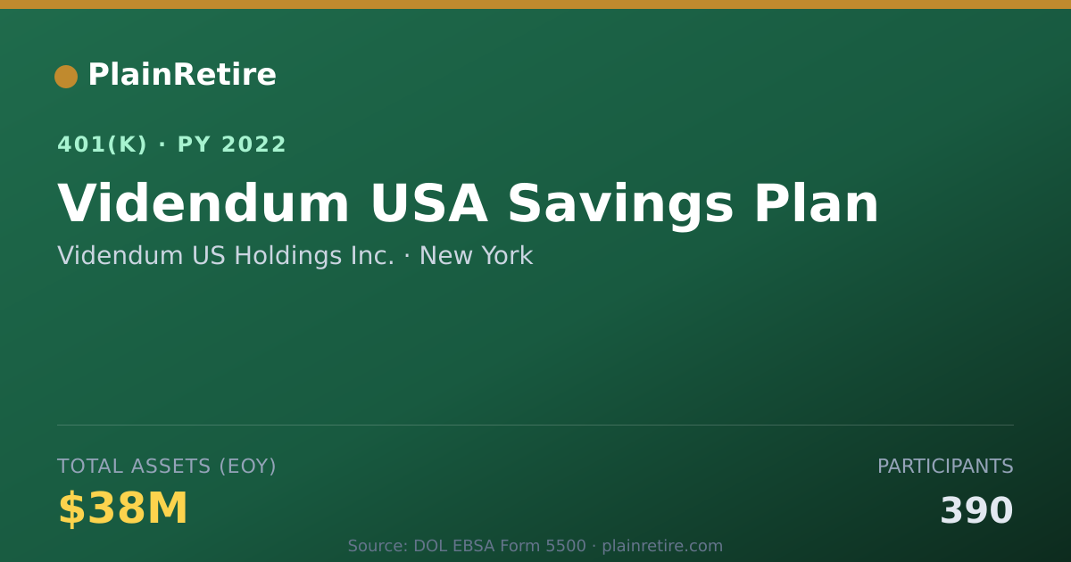 Shareable card for Videndum US Holdings Inc. 401(k) Plan (2022)