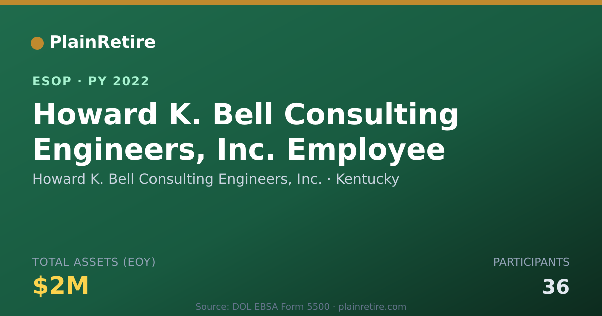 Shareable card for Howard K. Bell Consulting Engineers, Inc. ESOP (2022)