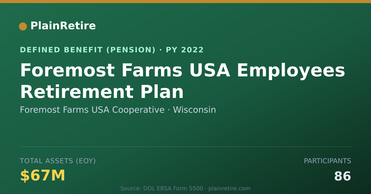Shareable card for Foremost Farms USA Cooperative Pension Plan (2022)