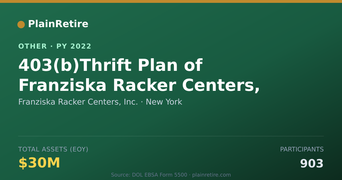 Shareable card for Franziska Racker Centers, Inc. Retirement Plan (2022)