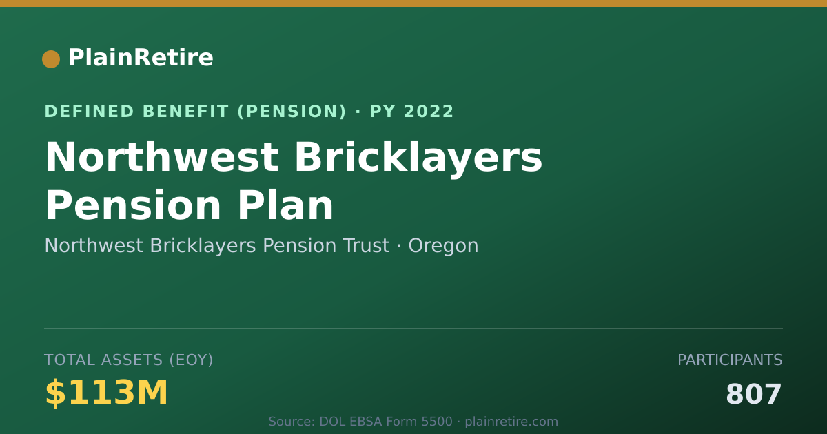 Shareable card for Northwest Bricklayers Pension Trust Pension Plan (2022)