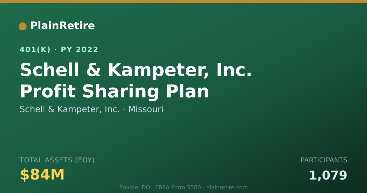 Shareable card for Schell & Kampeter, Inc. 401(k) Plan (2022)