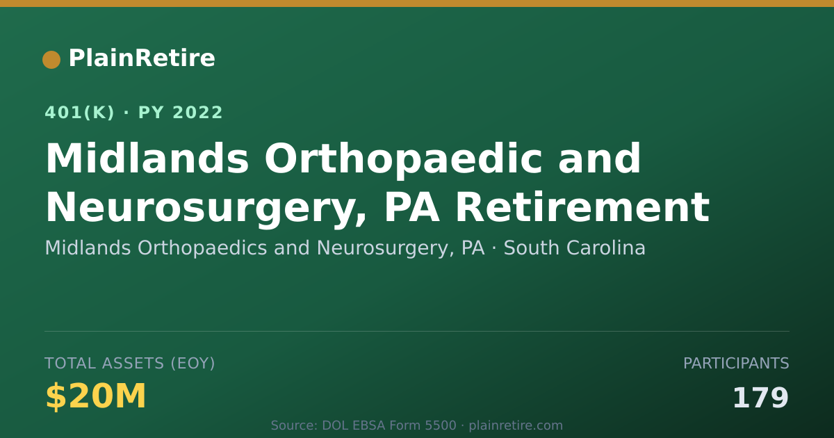 Shareable card for Midlands Orthopaedics and Neurosurgery, P 401(k) Plan (2022)