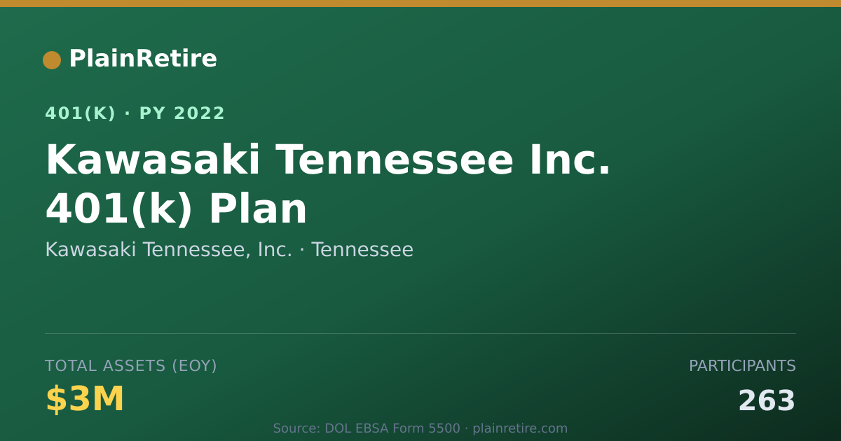 Shareable card for Kawasaki Tennessee, Inc. 401(k) Plan (2022)