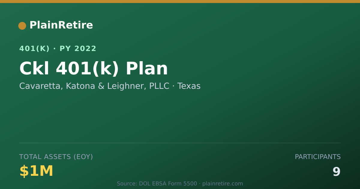 Shareable card for Cavaretta, Katona & Leighner, PLLC 401(k) Plan (2022)