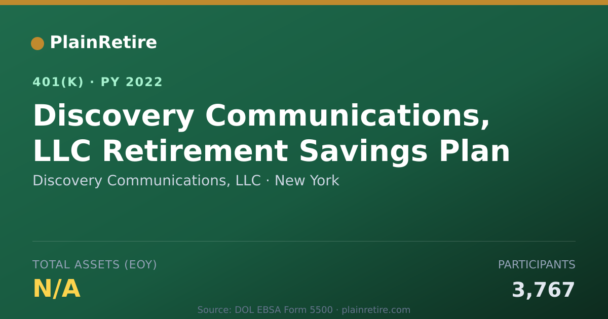 Shareable card for Discovery Communications, LLC 401(k) Plan (2022)