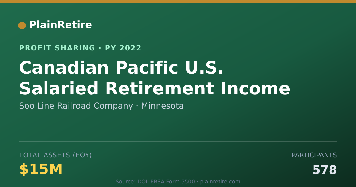 Shareable card for Soo Line Railroad Company Profit Sharing Plan (2022)