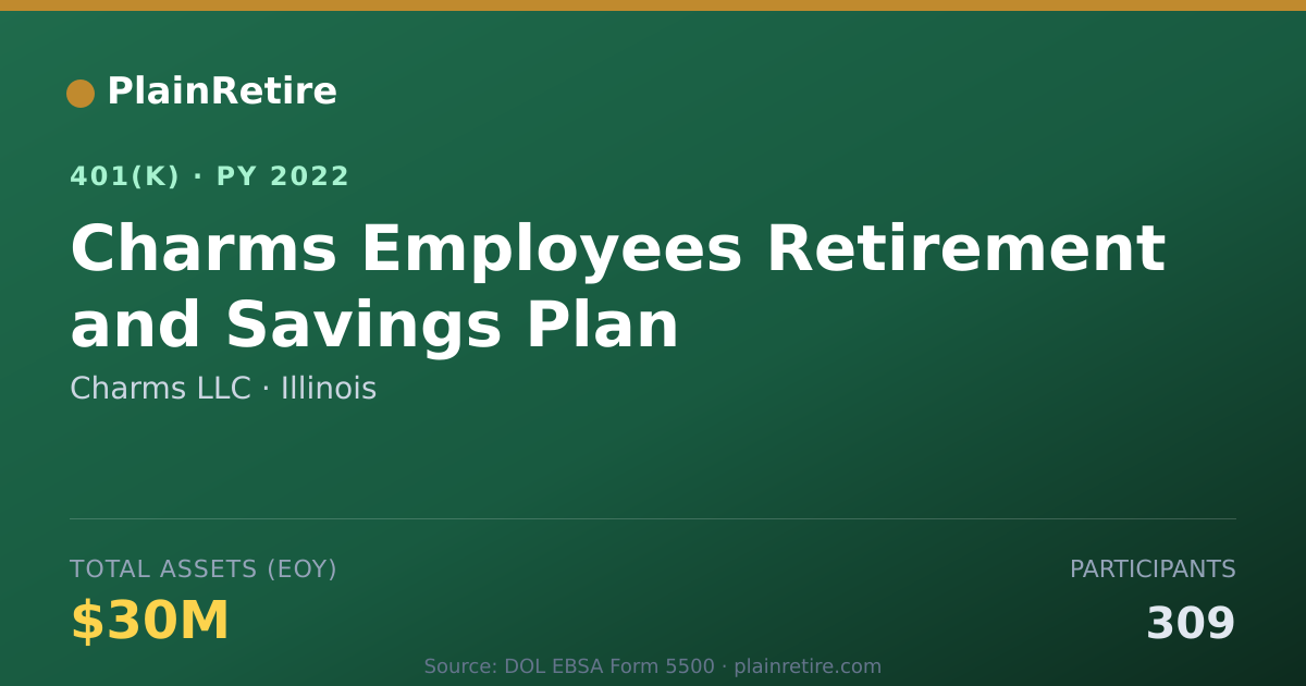 Shareable card for Charms LLC 401(k) Plan (2022)
