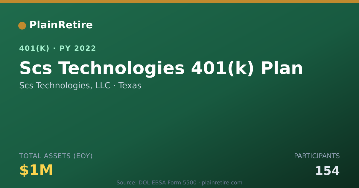 Shareable card for Scs Technologies, LLC 401(k) Plan (2022)