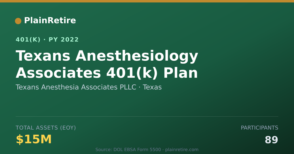 Shareable card for Texans Anesthesia Associates PLLC 401(k) Plan (2022)