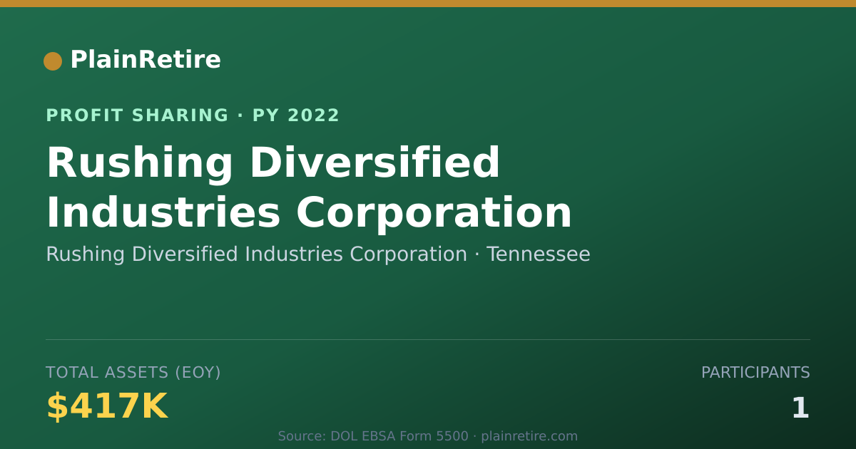 Shareable card for Rushing Diversified Industries Co Profit Sharing Plan (2022)