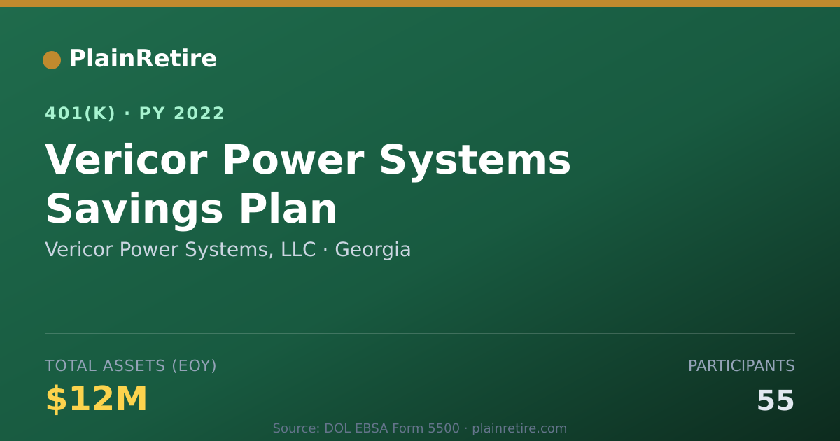 Shareable card for Vericor Power Systems, LLC 401(k) Plan (2022)