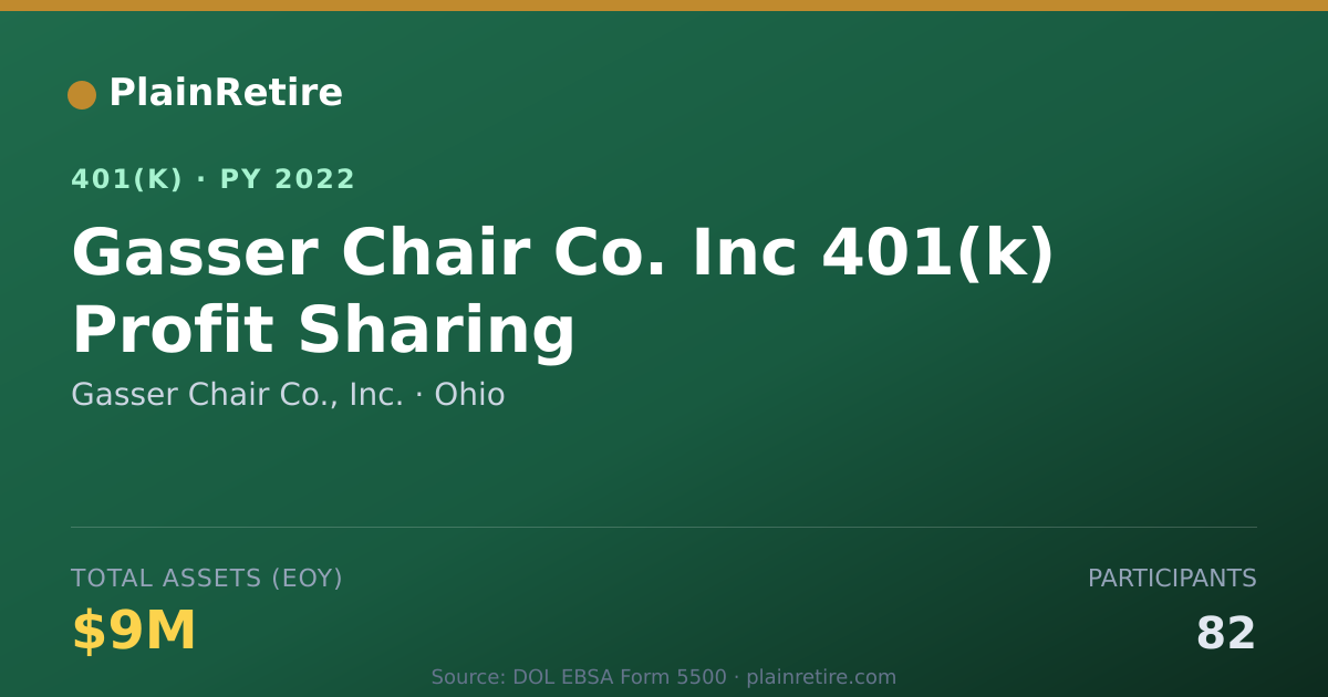 Shareable card for Gasser Chair Co., Inc. 401(k) Plan (2022)
