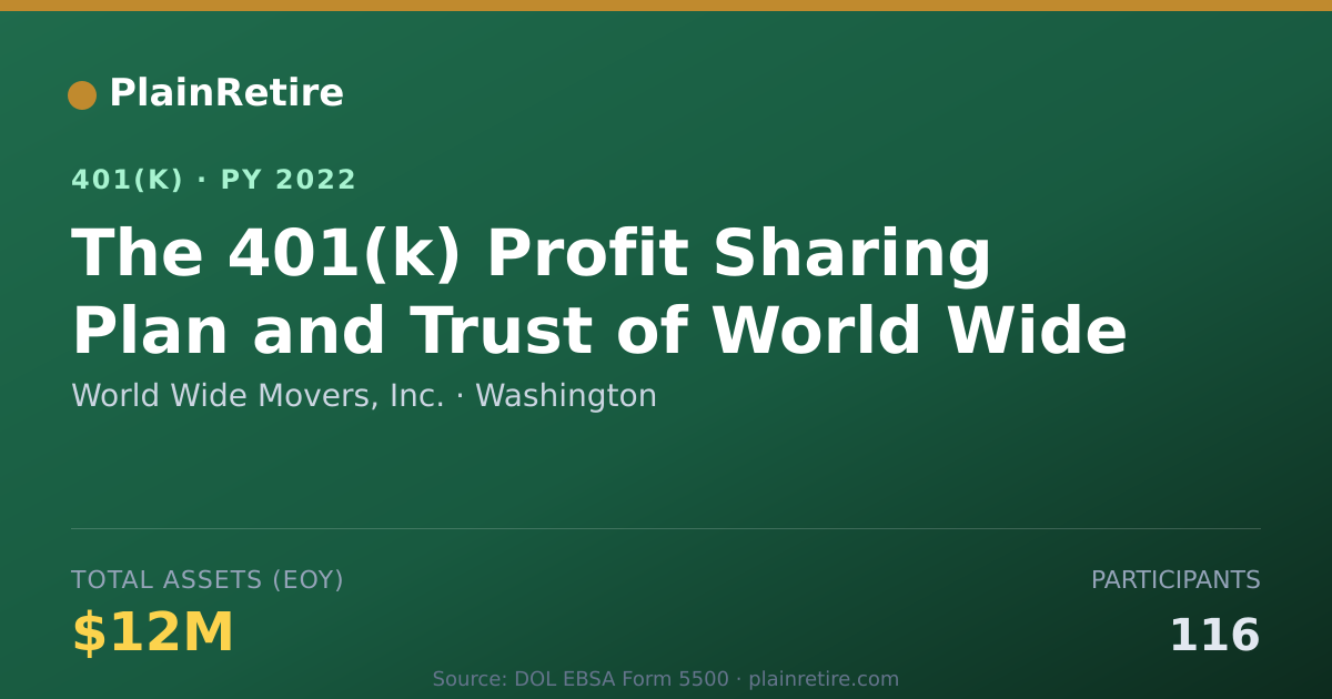 Shareable card for World Wide Movers, Inc. 401(k) Plan (2022)