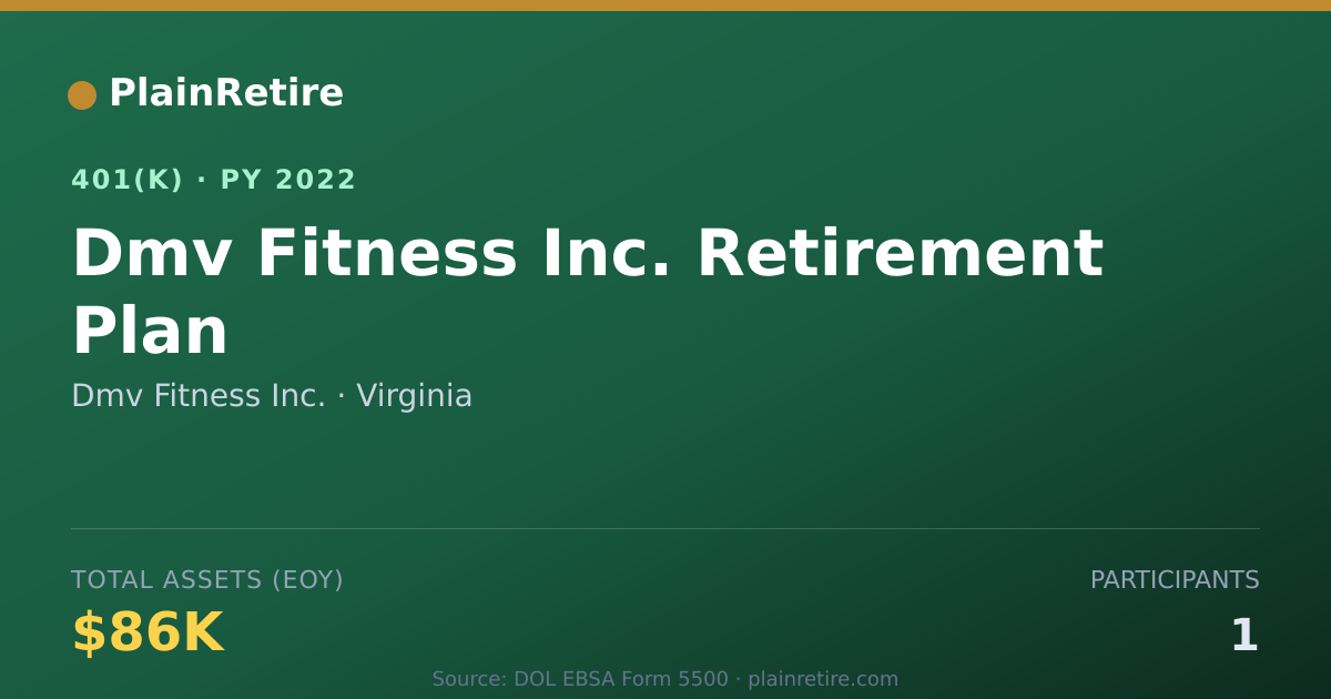 Shareable card for Dmv Fitness Inc. 401(k) Plan (2022)