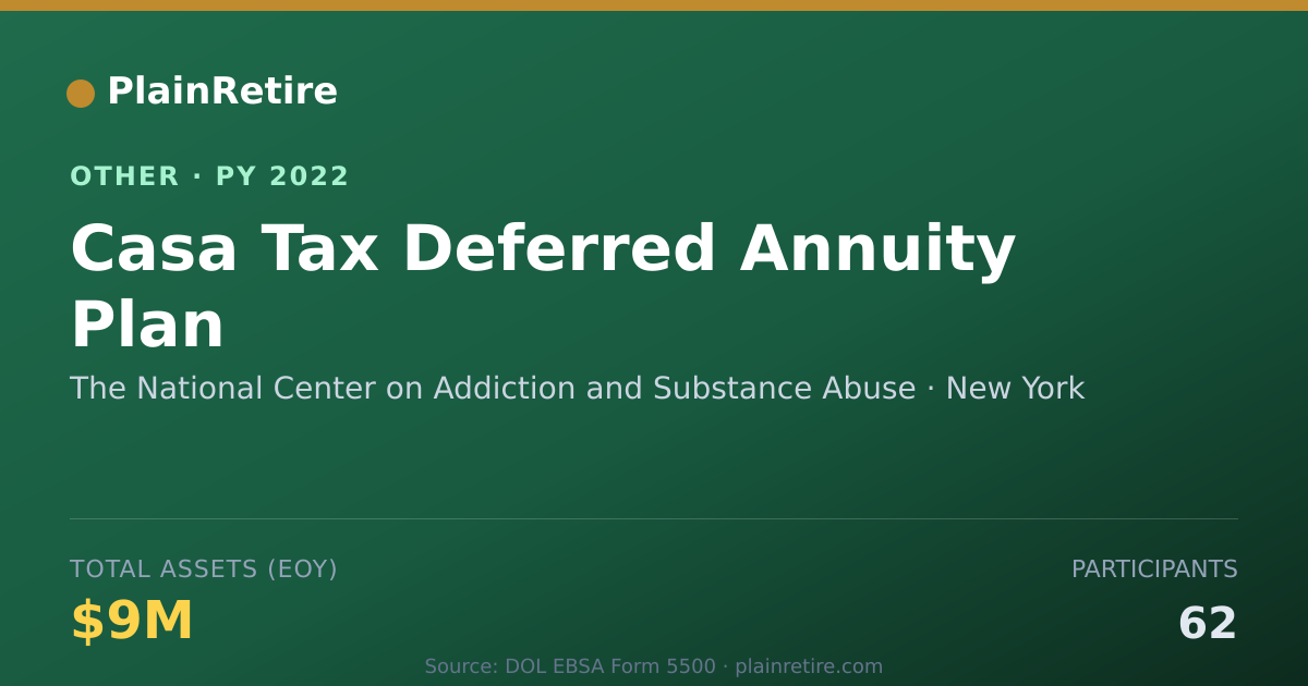 Shareable card for The National Center on Addiction and Retirement Plan (2022)