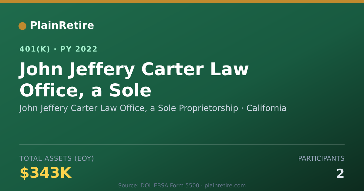 Shareable card for John Jeffery Carter Law Office, a Sole Pr 401(k) Plan (2022)