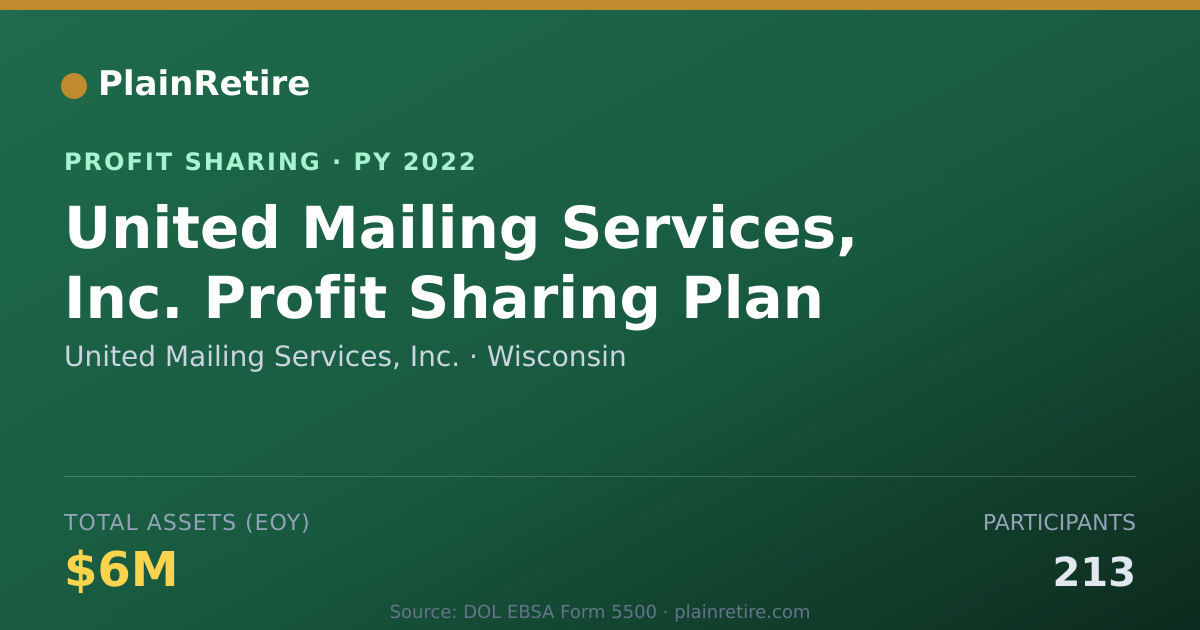 Shareable card for United Mailing Services, Inc. Profit Sharing Plan (2022)