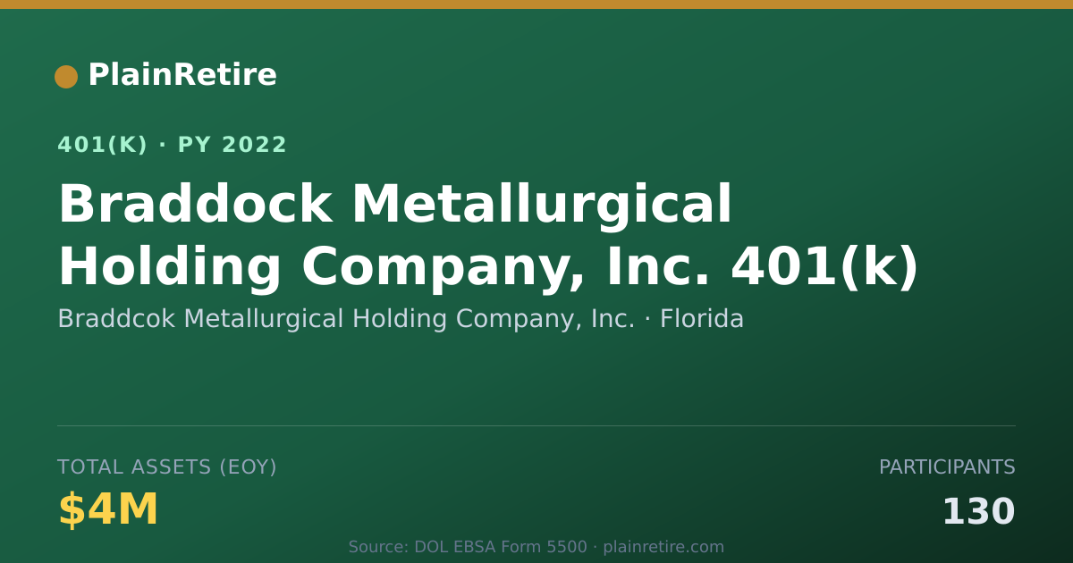 Shareable card for Braddcok Metallurgical Holding Company, I 401(k) Plan (2022)