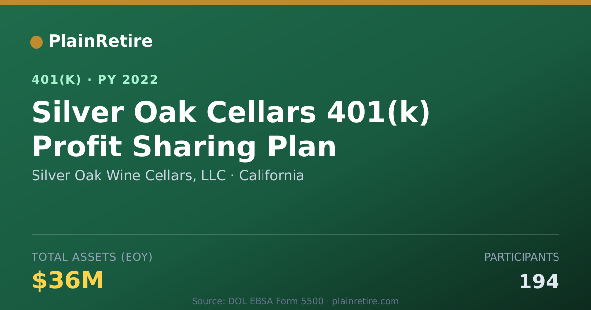 Shareable card for Silver Oak Wine Cellars, LLC 401(k) Plan (2022)