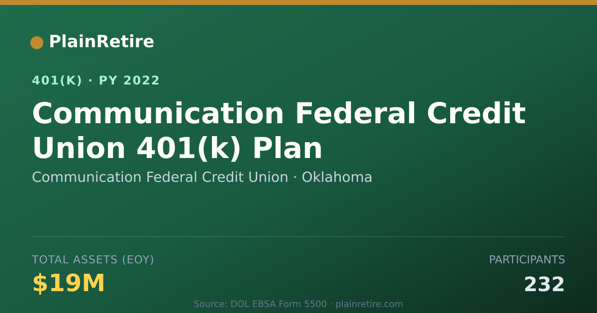 Shareable card for Communication Federal Credit Union 401(k) Plan (2022)