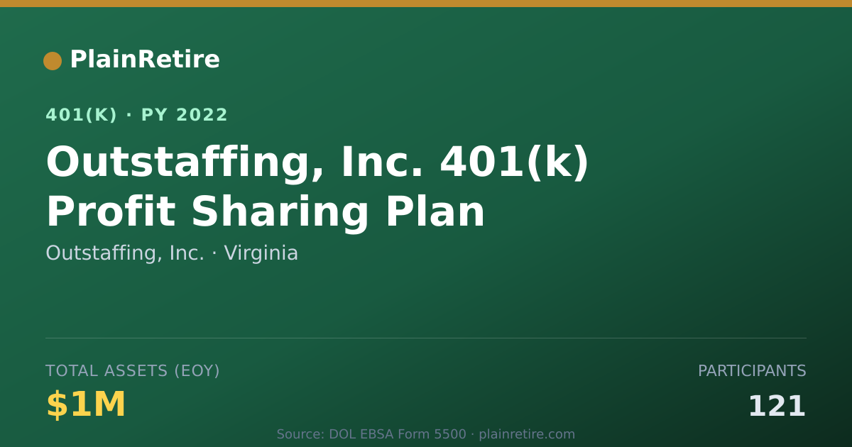 Shareable card for Outstaffing, Inc. 401(k) Plan (2022)