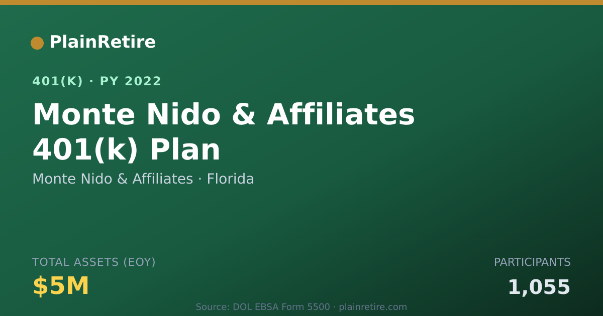 Shareable card for Monte Nido & Affiliates 401(k) Plan (2022)