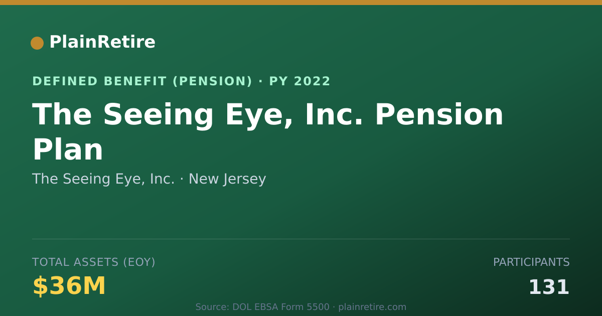 Shareable card for The Seeing Eye, Inc. Pension Plan (2022)