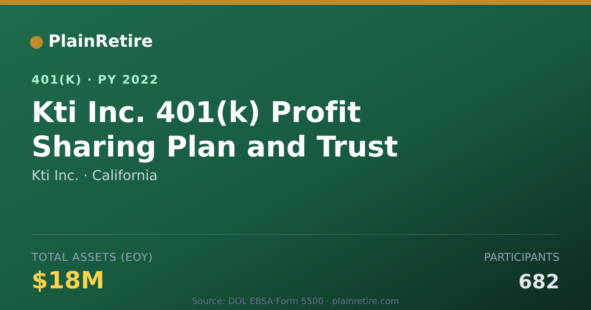 Shareable card for Kti Inc. 401(k) Plan (2022)