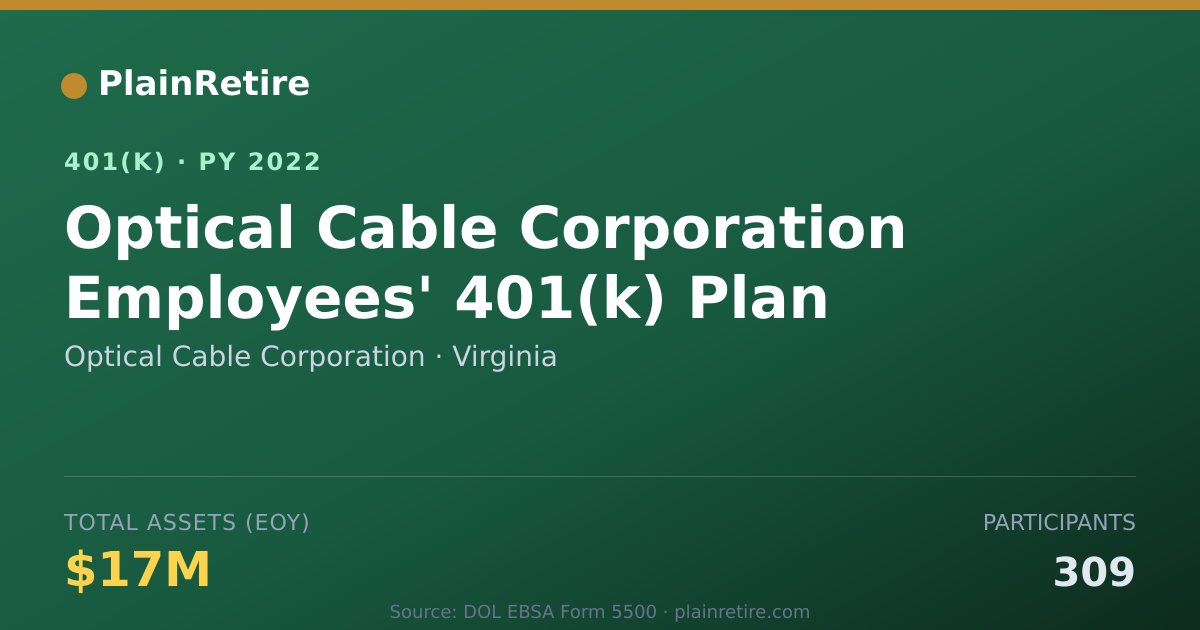 Shareable card for Optical Cable Corporation 401(k) Plan (2022)