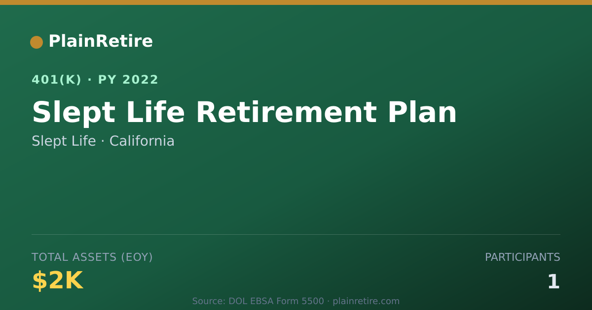 Shareable card for Slept Life 401(k) Plan (2022)