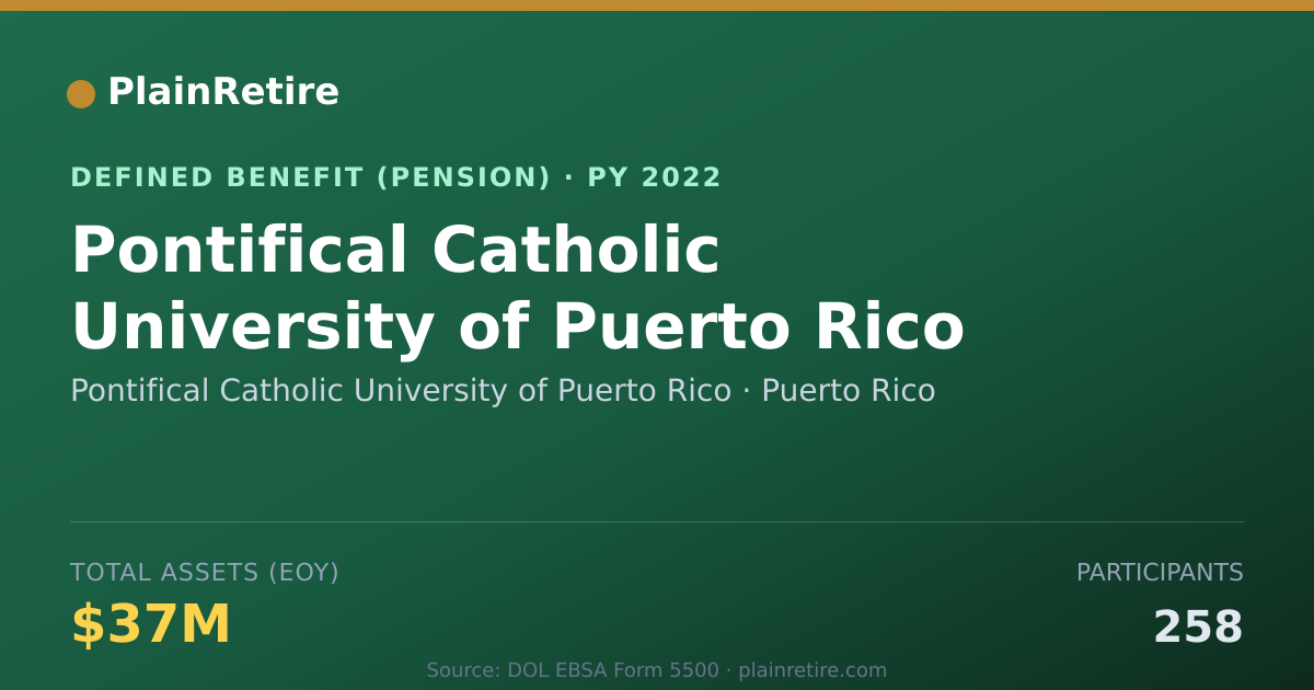 Shareable card for Pontifical Catholic University of Puerto Pension Plan (2022)