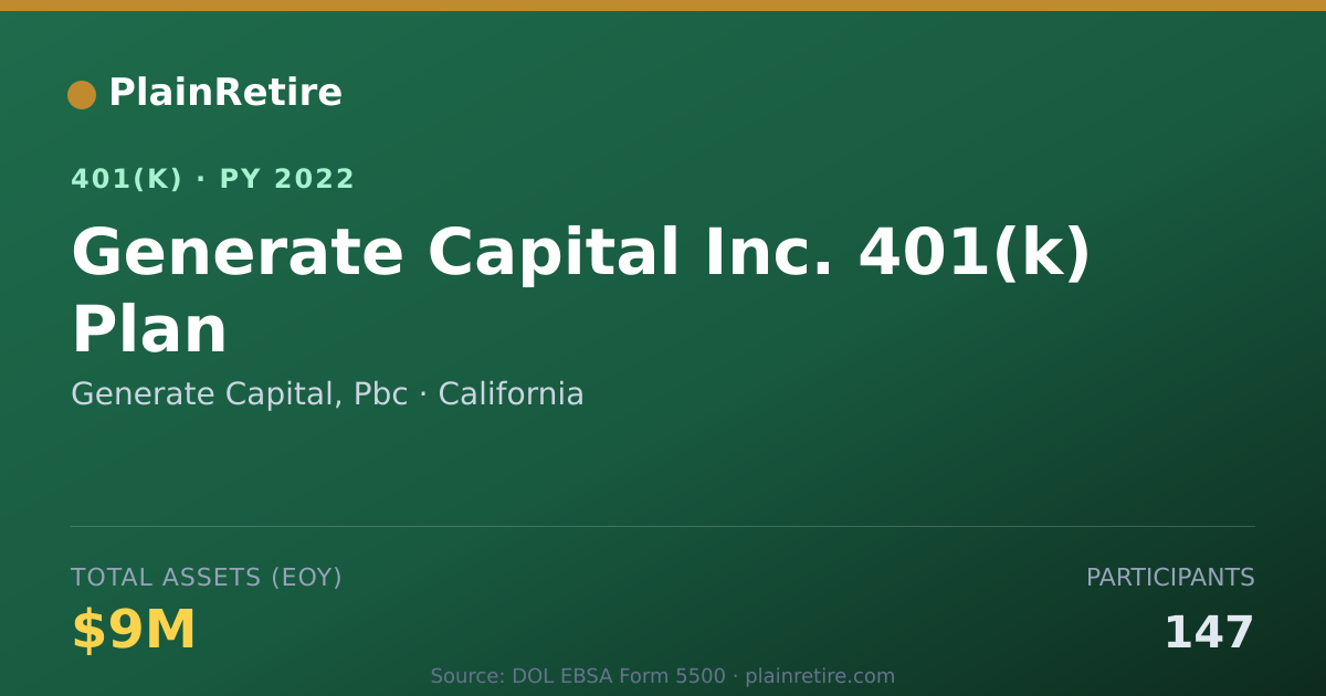 Shareable card for Generate Capital, Pbc 401(k) Plan (2022)