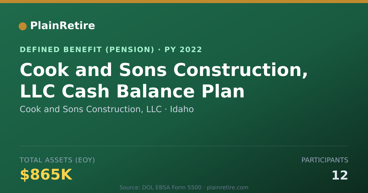 Shareable card for Cook and Sons Construction, LLC Pension Plan (2022)