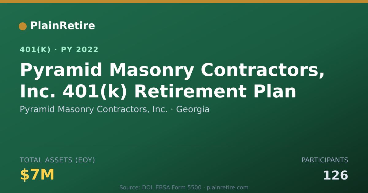 Shareable card for Pyramid Masonry Contractors, Inc. 401(k) Plan (2022)